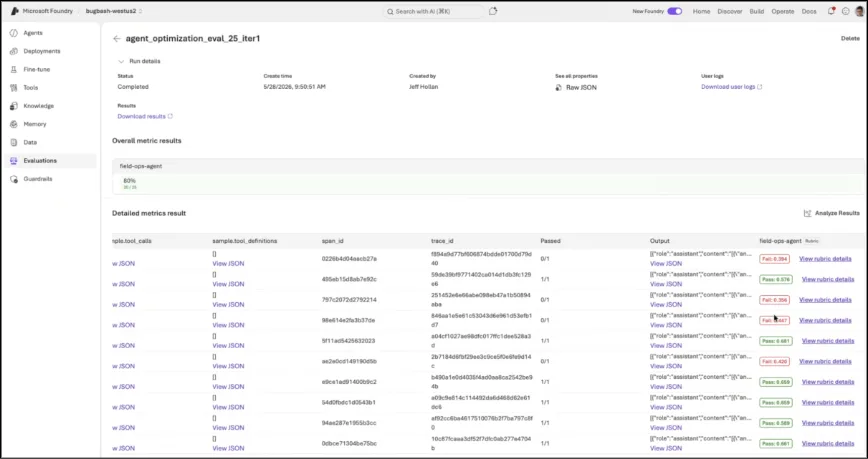Microsoft Foundry evaluation results screen showing rubric pass and fail scores across detailed agent evaluation rows