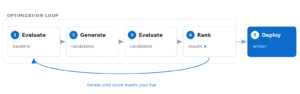 optimization cycle 1 image