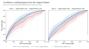 Conf ranking image