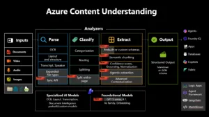 Overview of new CU features