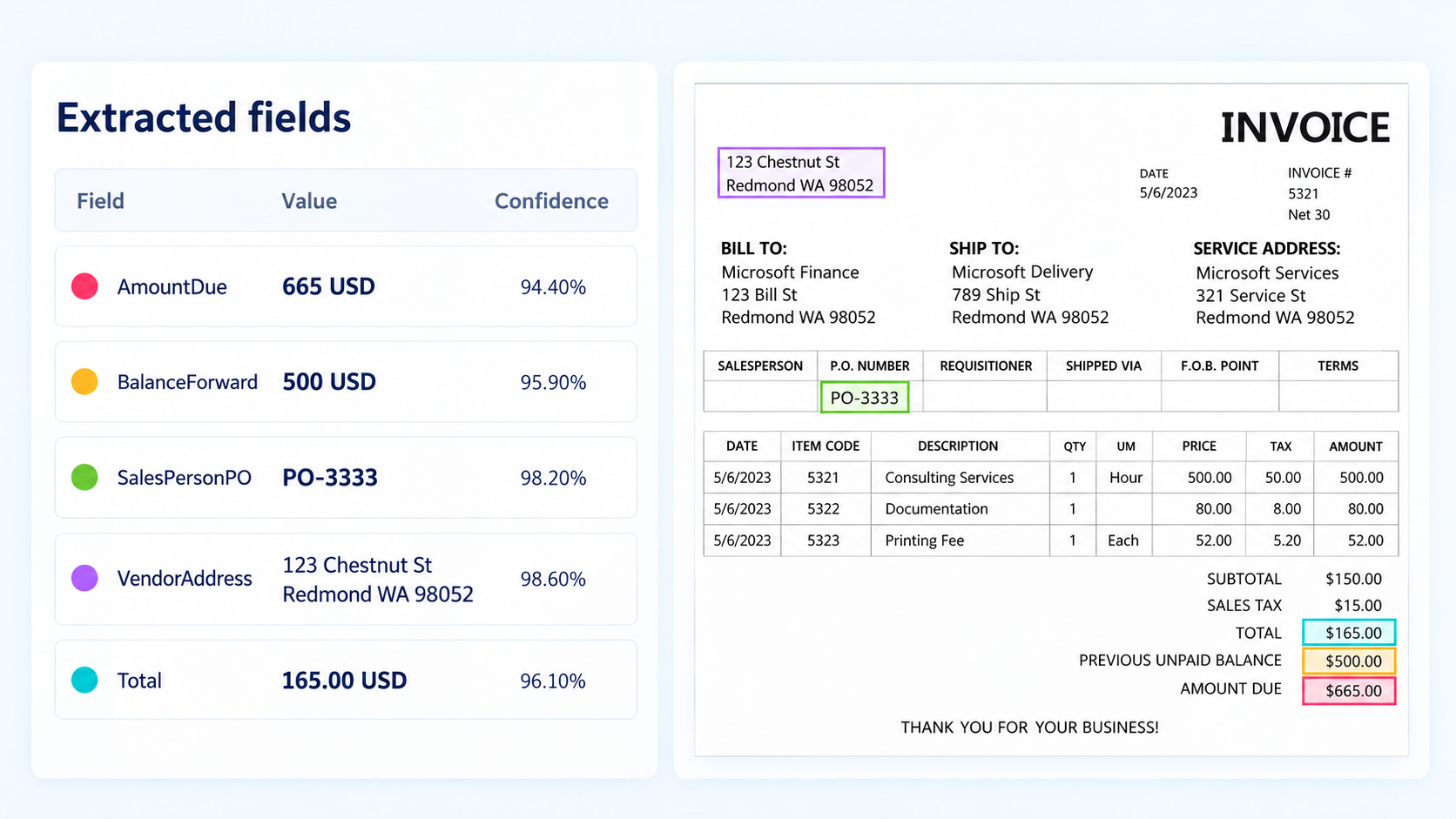 Invoice example and extracted fields with value, confidence score, and bounding box