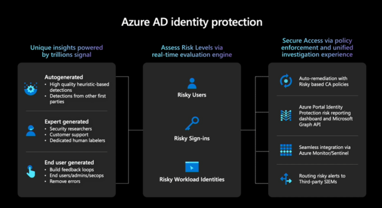 How The Microsoft Identity Platform Helps Developers Manage Identity Risk