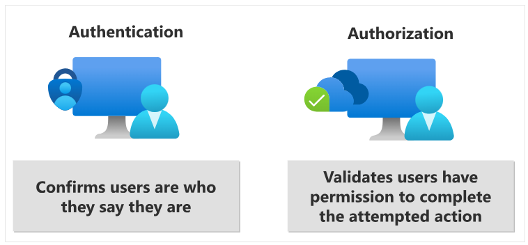 authentication vs authorization