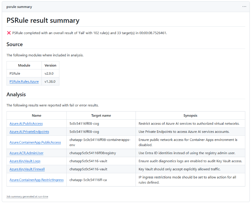 PSRule output in GitHub action