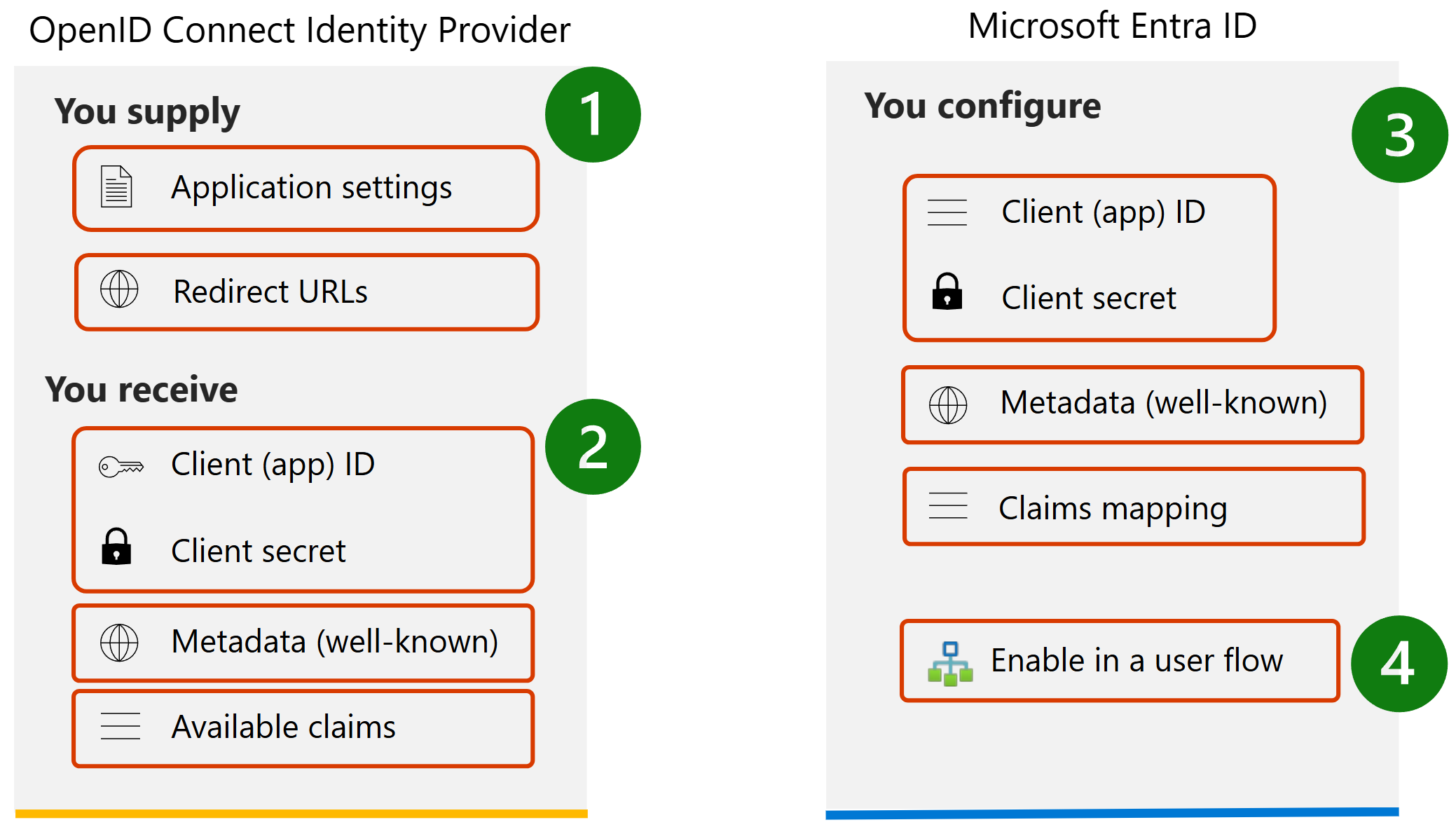 Configuring an OpenID Connect identity provider