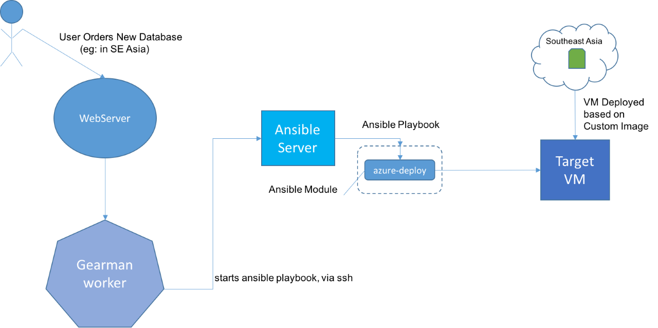 Import ansible