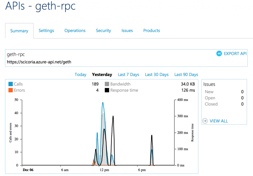 Using a Layer 7 Proxy for Ethereum Blockchain Client's JSON-RPC ...