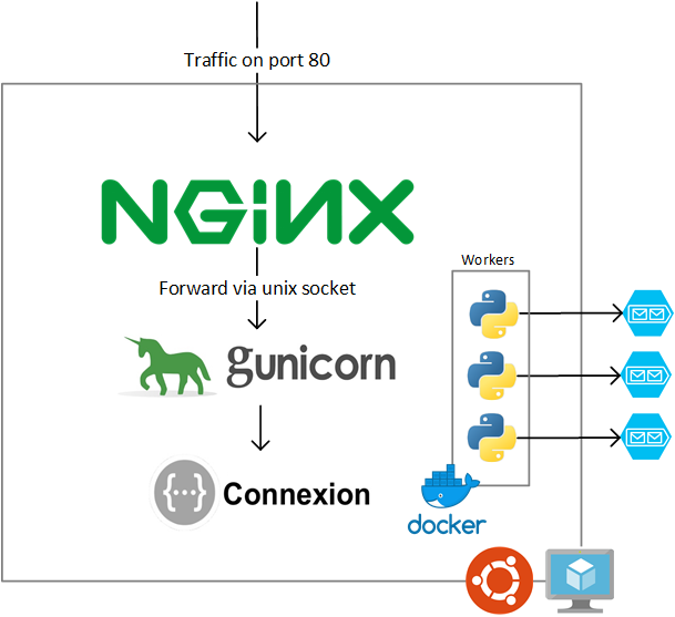 Архитектура проекта python