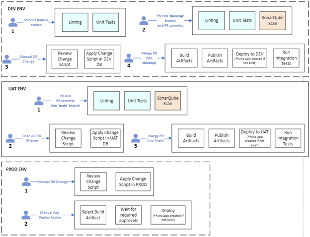 Continuous Integration and Deployment Journey - ISE Developer Blog