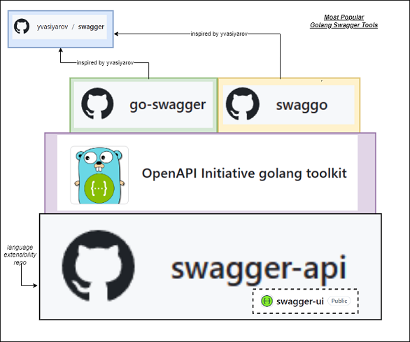 Swagger Tooling Landscape