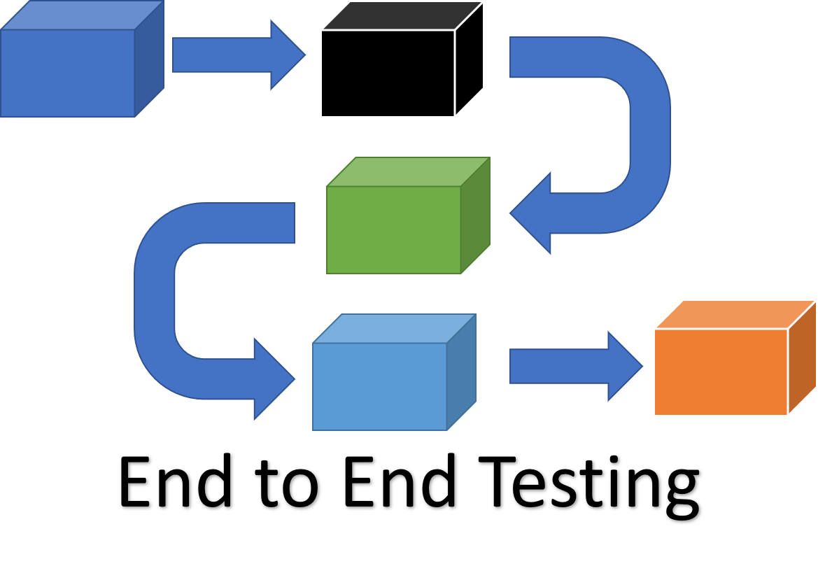 e2e-testing