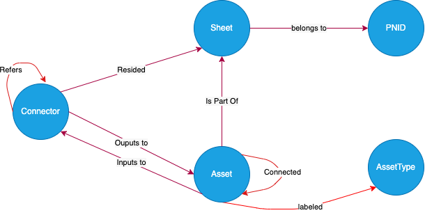 Engineering Document (P&ID) Digitization - ISE Developer Blog