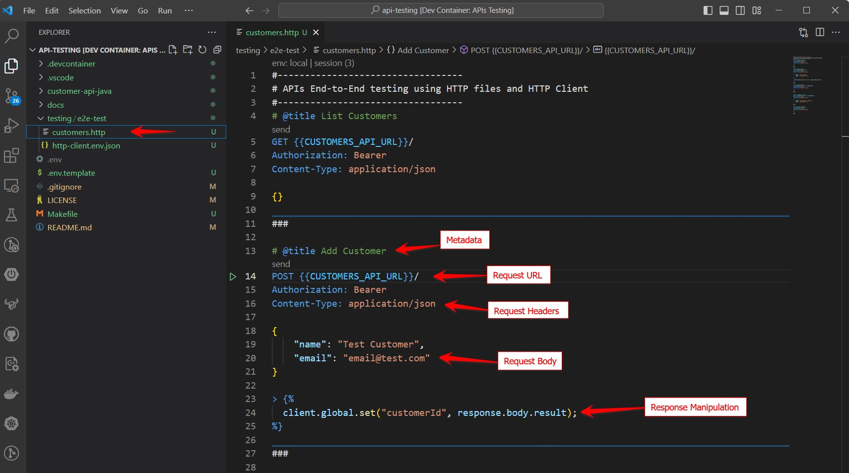 http-request-format