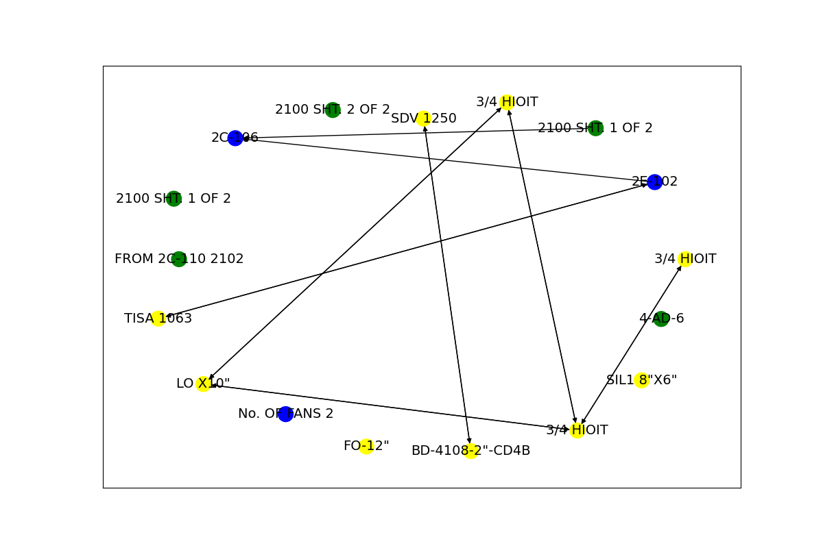 Graph Traversal Debug