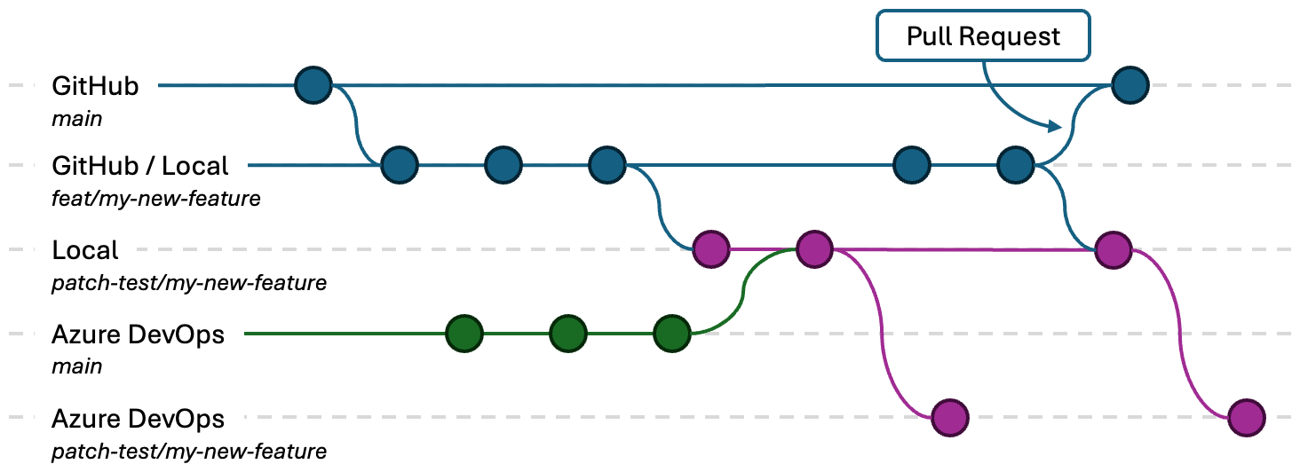 Patch-test from upstream