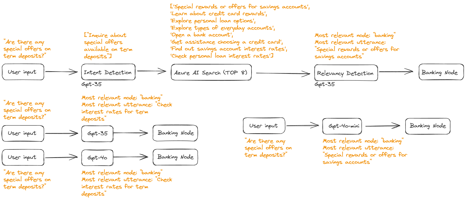 Image of Sequence of an example test case