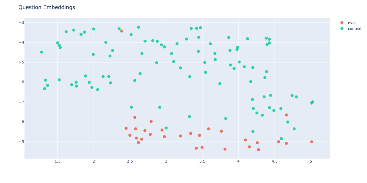 Question Embeddings