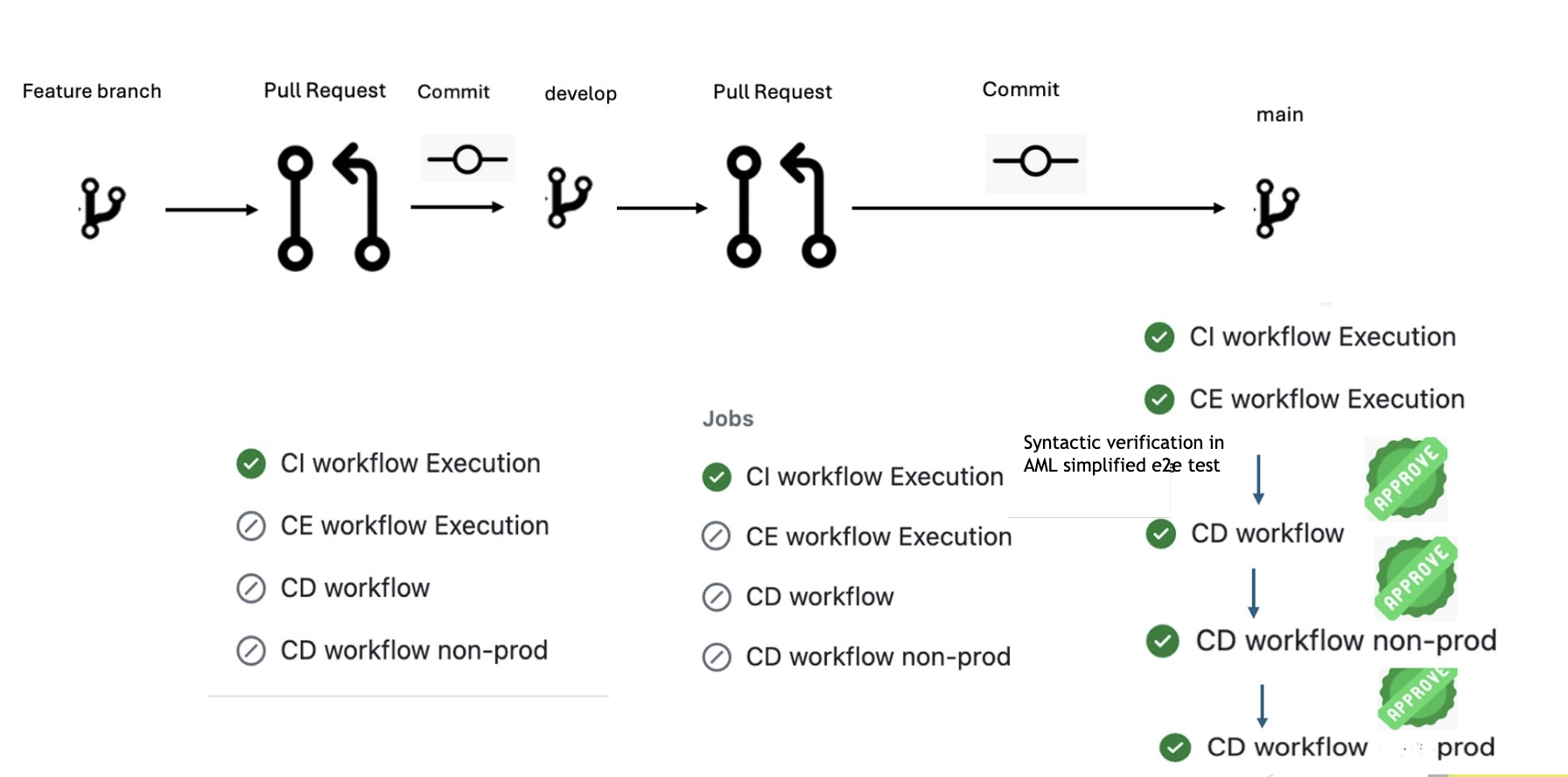 Image overall flow pipeline png