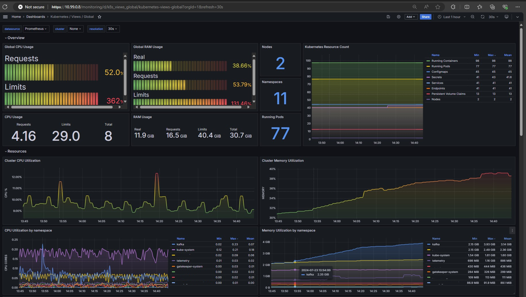 Grafana Kubernetes监控仪表板