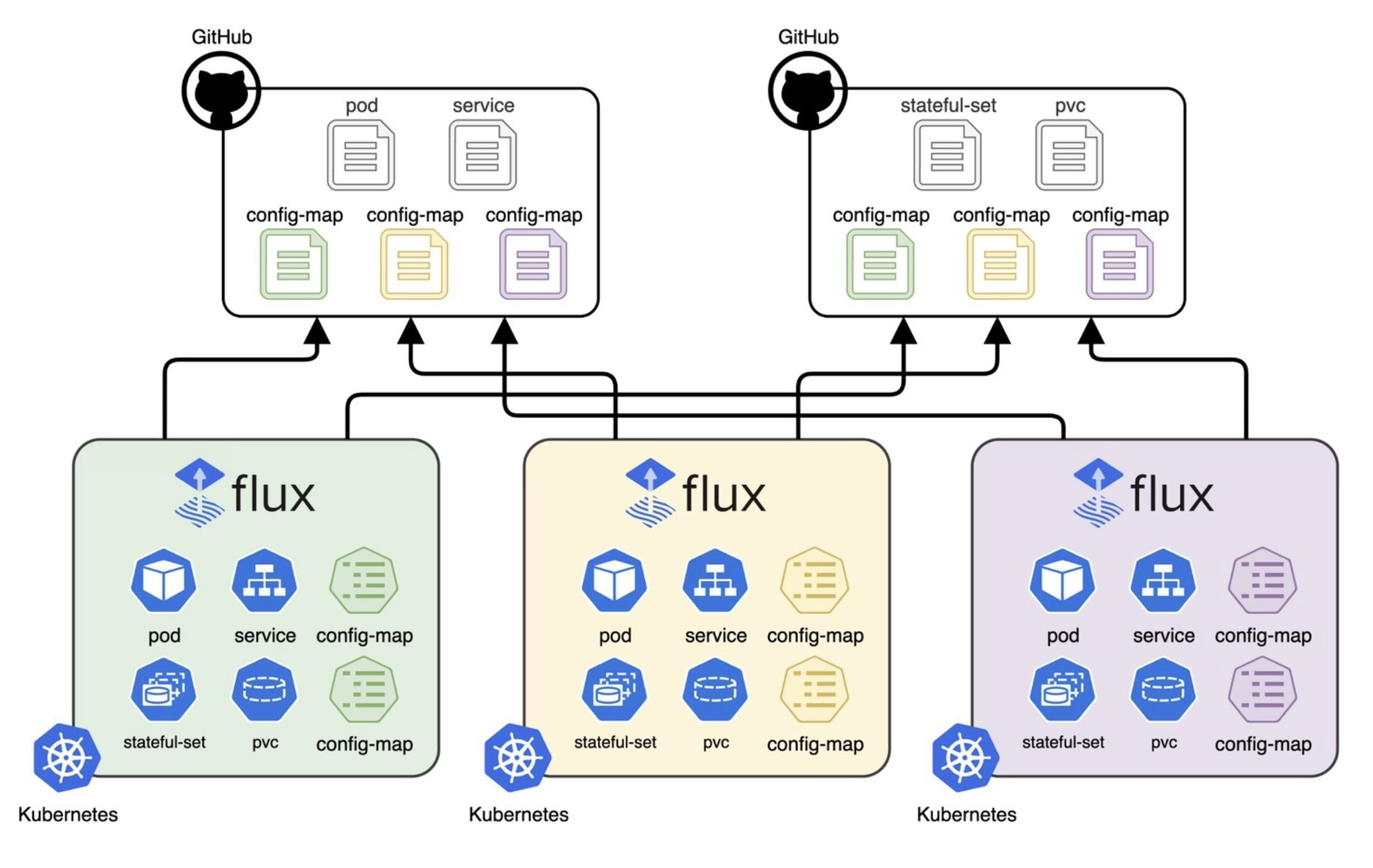 diagram of many workloads, many clusters