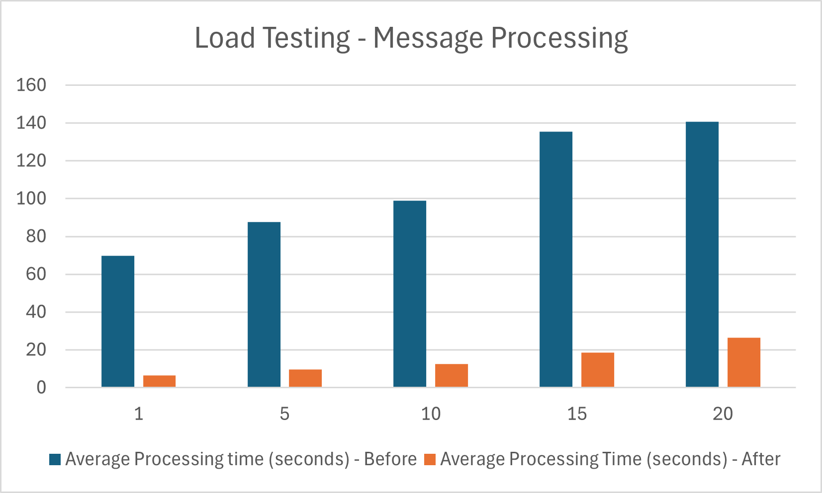 Learnings from External Data Handling