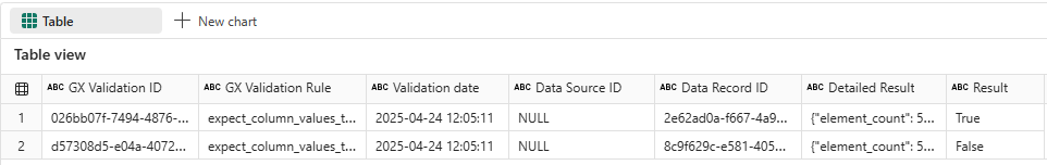 Data Preparation Result