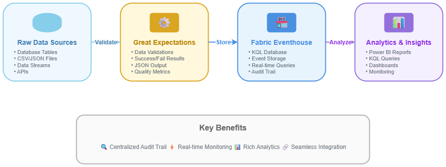 great expectations eventhouse flow png image