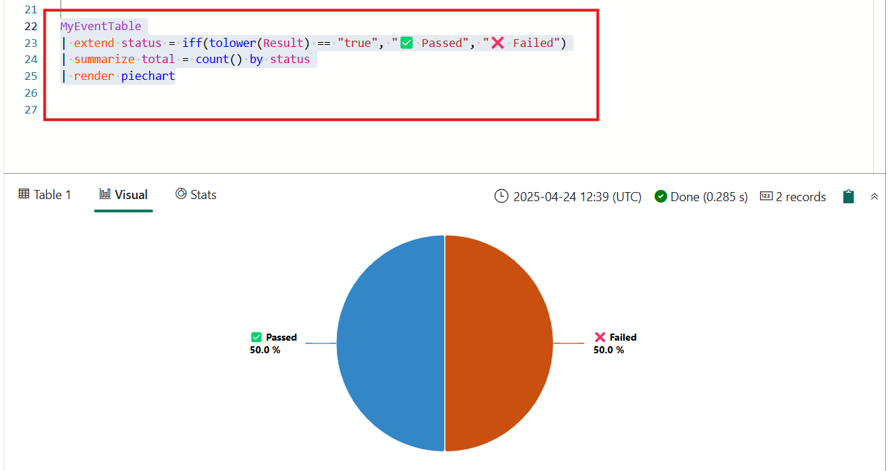 KQL Result Pie Chart