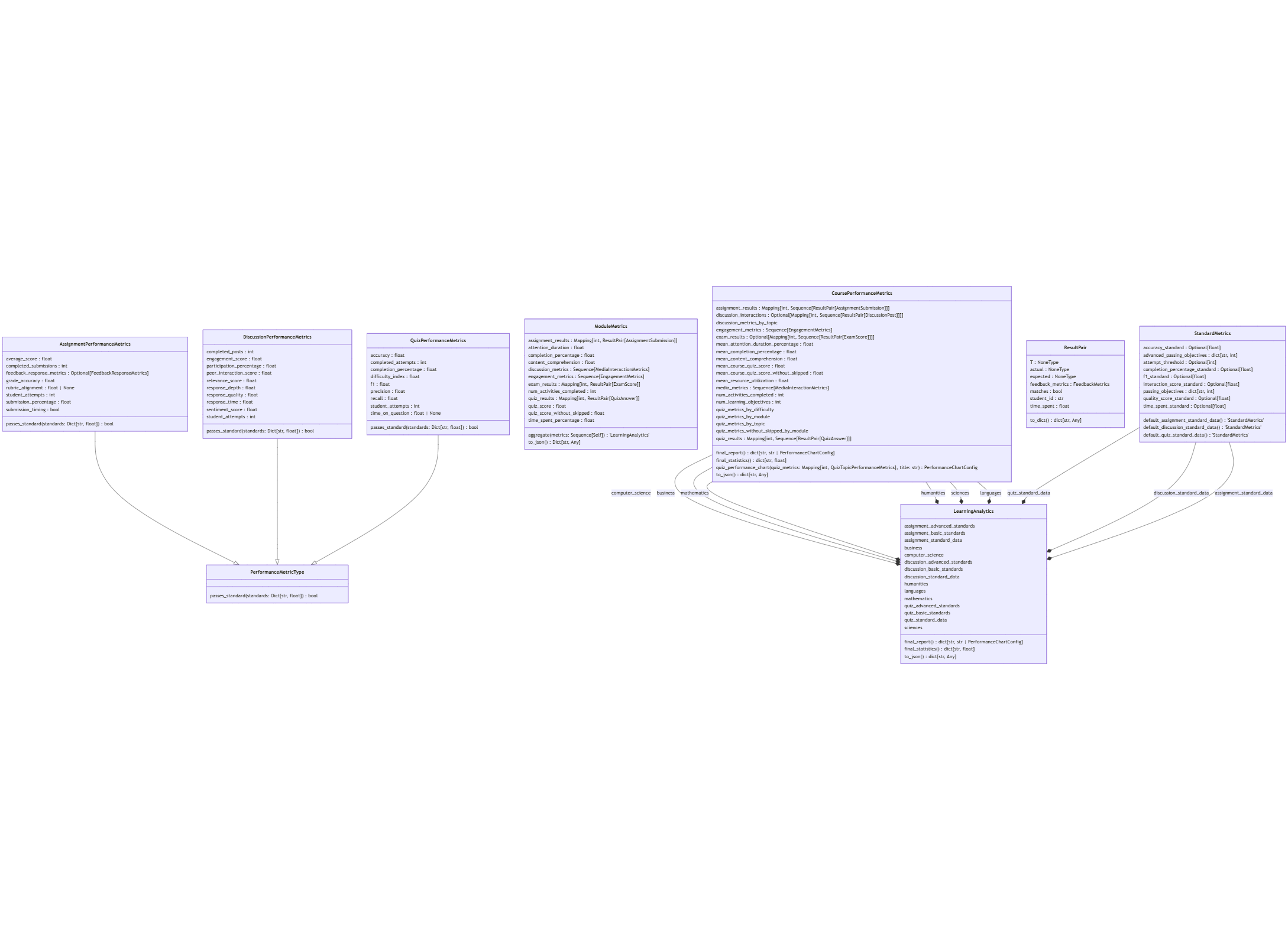 Initial mermaid diagram