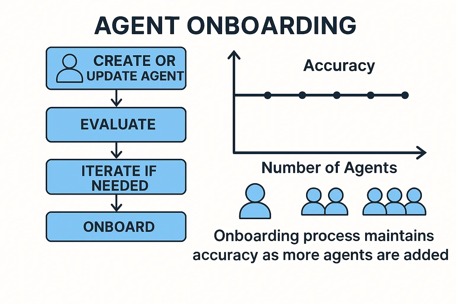 AgentOnboardingFeatureImage png image