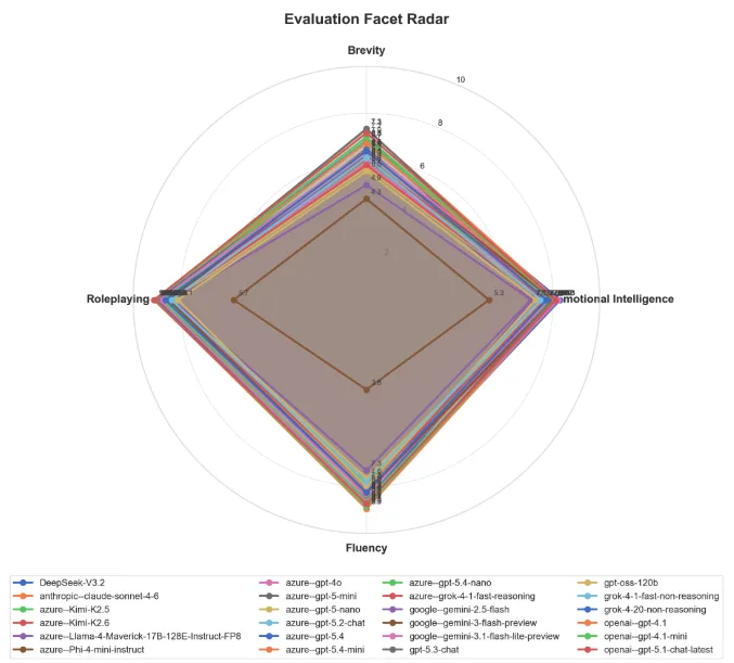 Facet radar