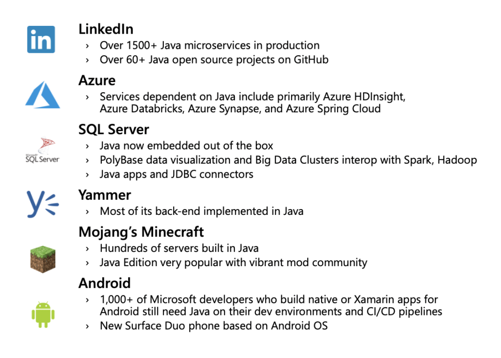 Image Microsoft Use of Java