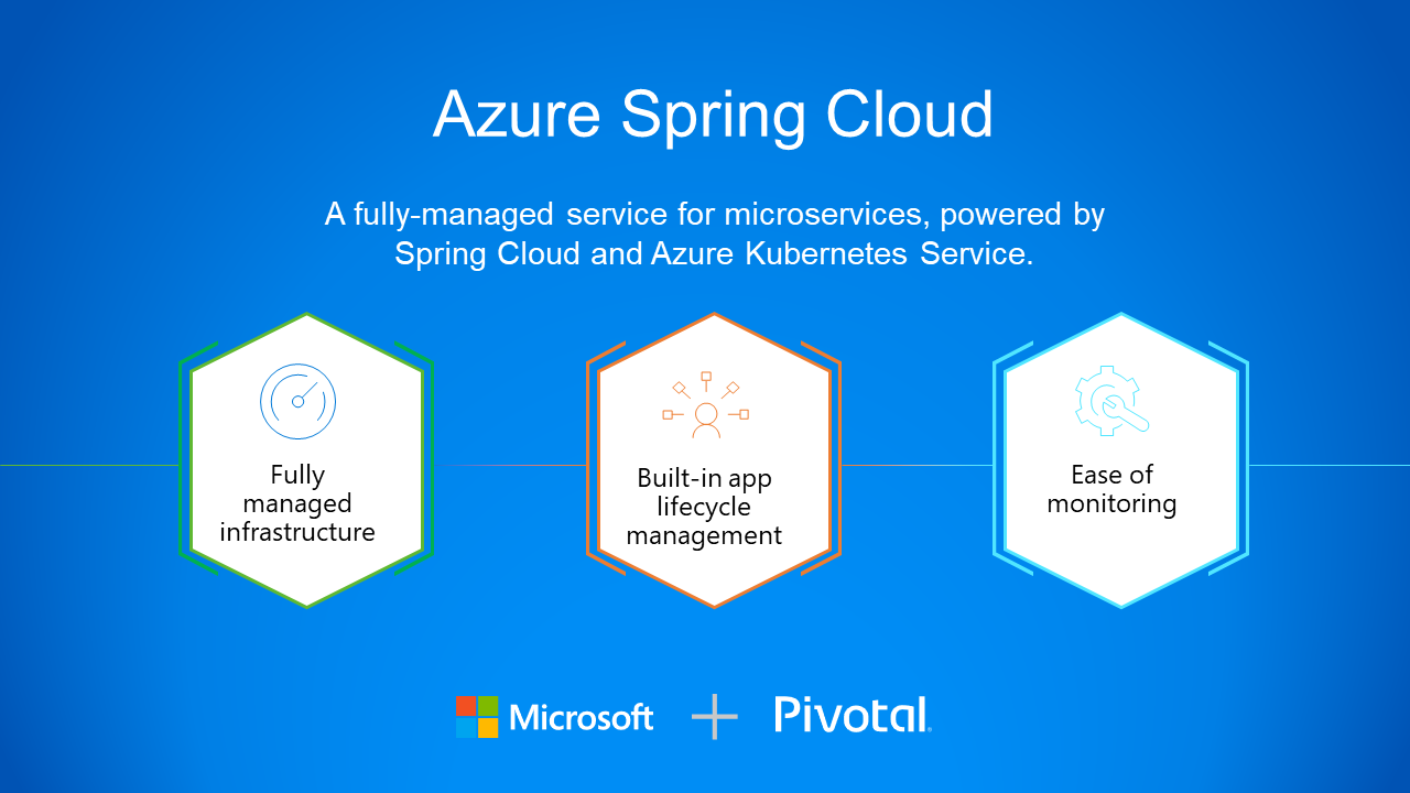 What’s New in Azure Spring Cloud - January Update