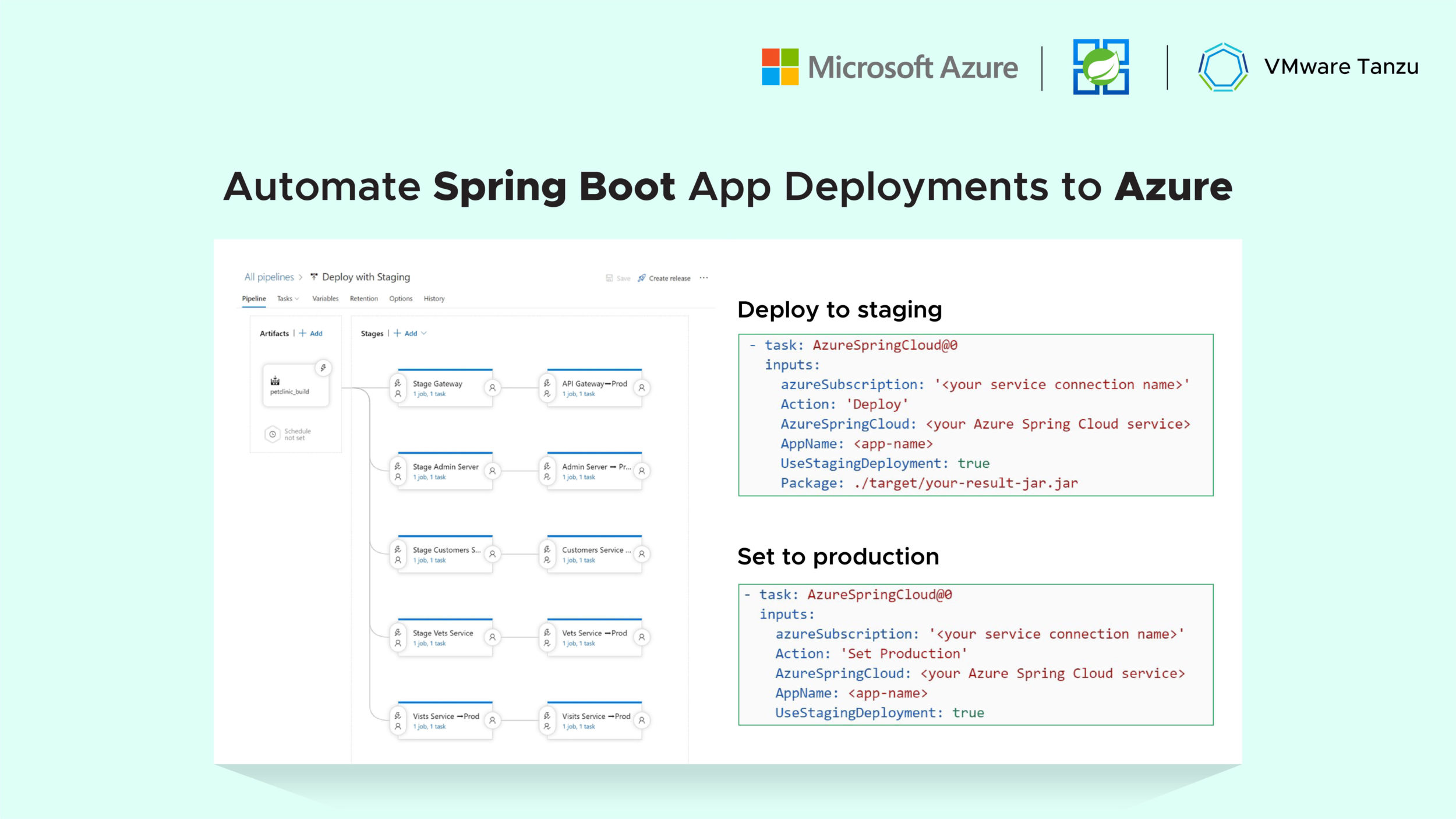 Automate Spring Boot Application Deployments to Azure!