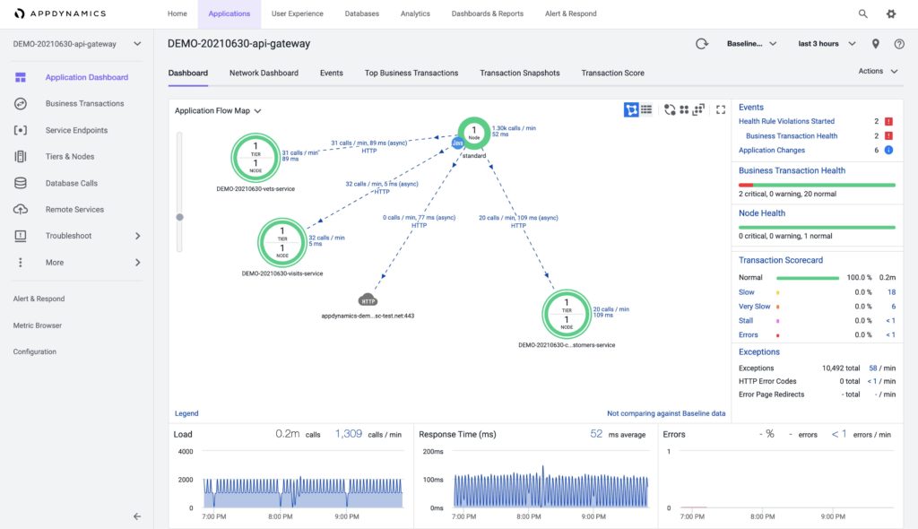 Spring Boot Application Flow Diagram Learning: Interview Que