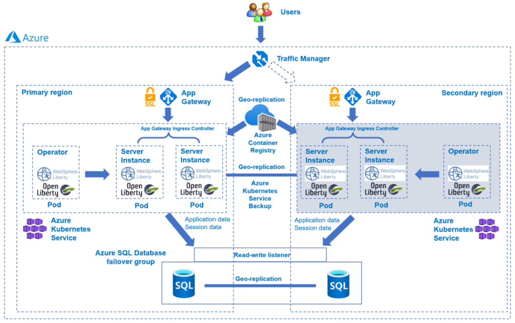 Jakarta EE on Azure – June 2024 - Microsoft for Java Developers