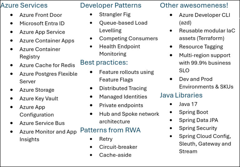 Introducing the Modern Web App (MWA) Pattern for Java - Microsoft for ...