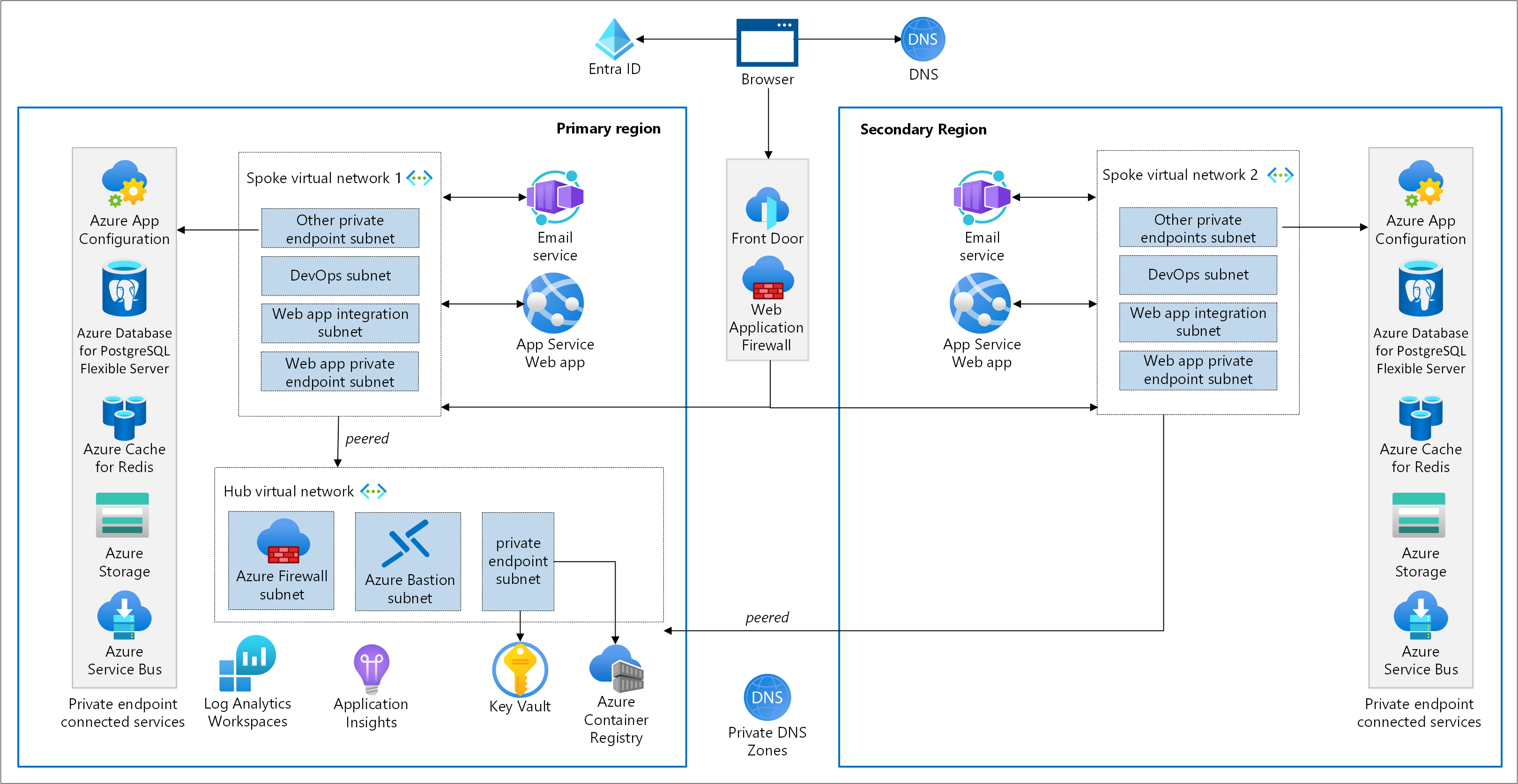 Image modern web app java