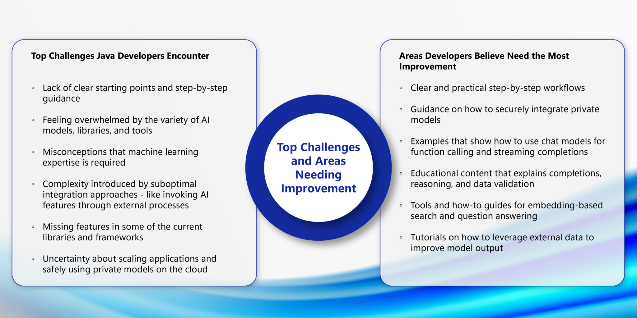 The State of Coding the Future with Java and AI – May 2025 - Microsoft ...