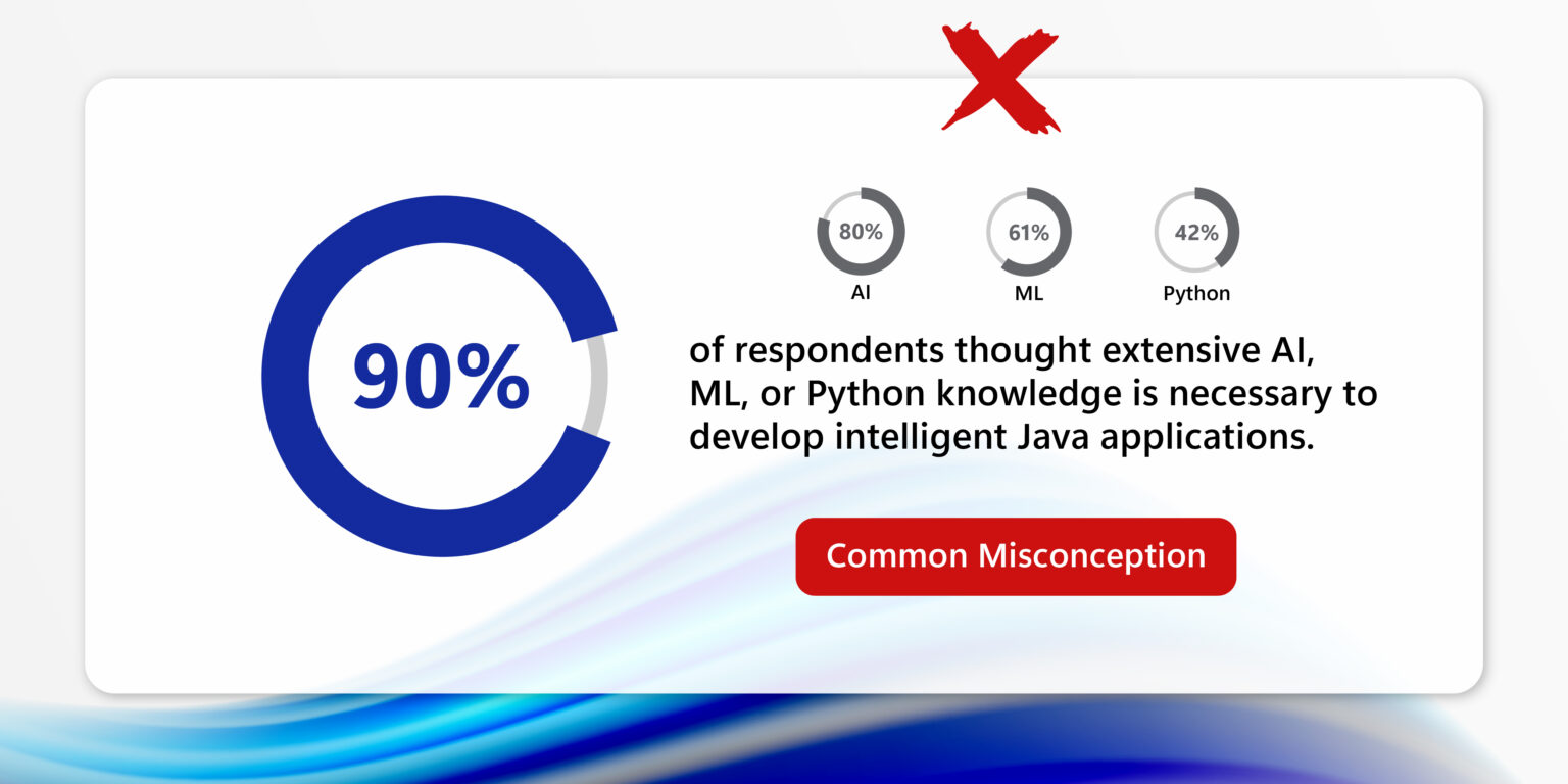 The State of Coding the Future with Java and AI – May 2025 - Microsoft ...