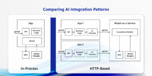 The State of Coding the Future with Java and AI – May 2025 - Microsoft ...