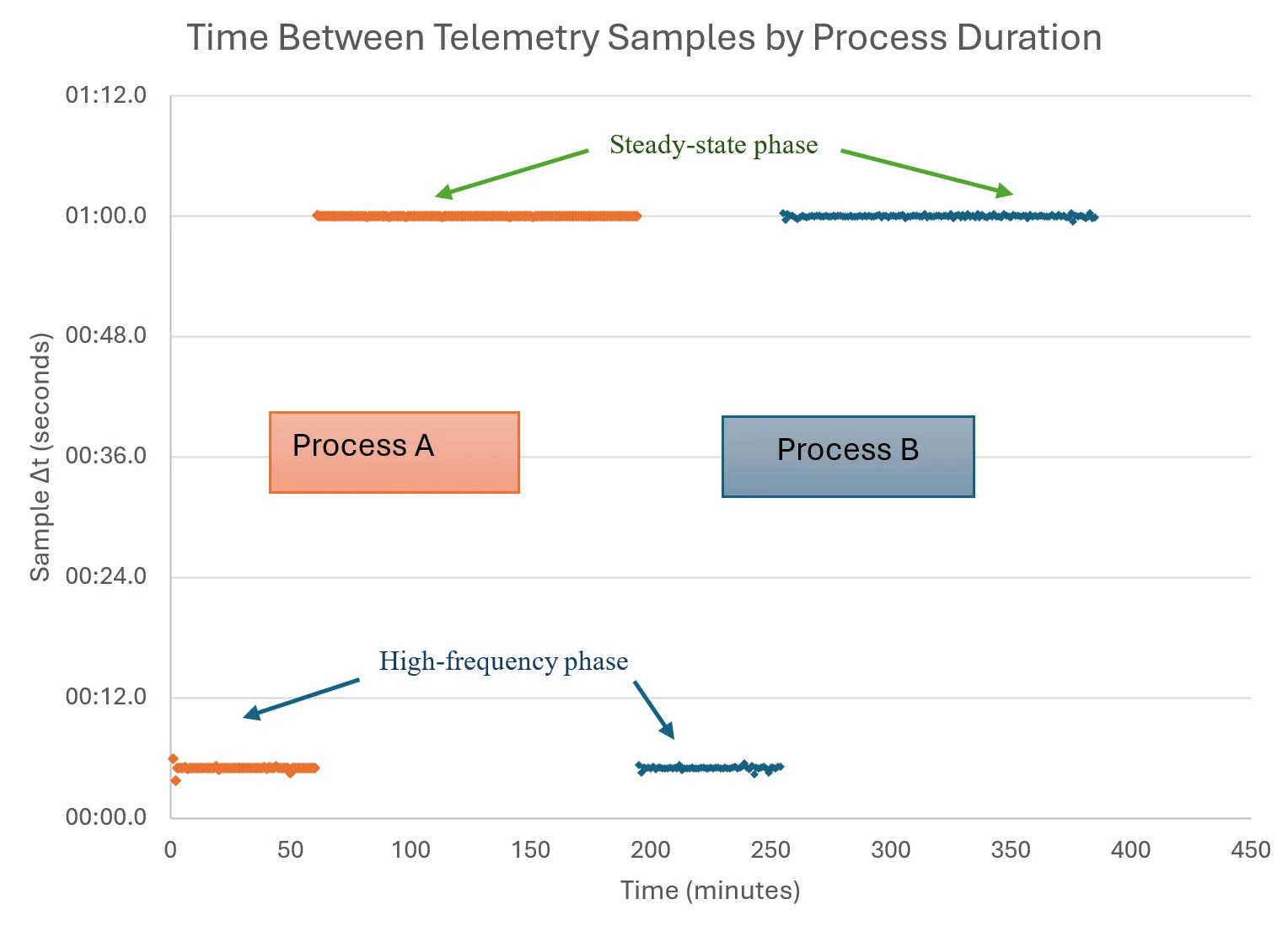 From Complexity to Simplicity: Intelligent JVM Optimizations on Azure 섬네일