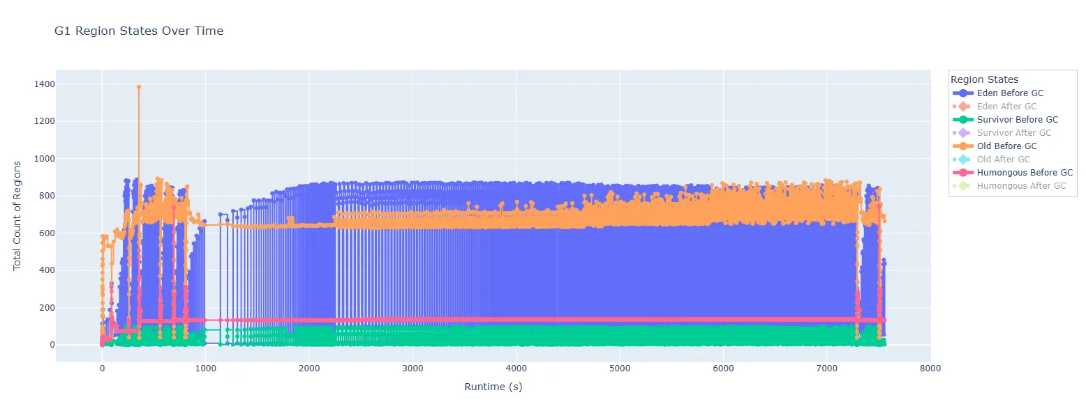 Beyond Ergonomics: How the Azure Command Launcher for Java