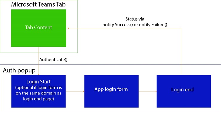 path specified by the