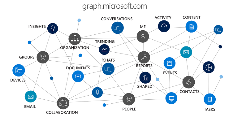 What's new for Microsoft Graph Developers at Build 2017 - Microsoft 365  Developer Blog