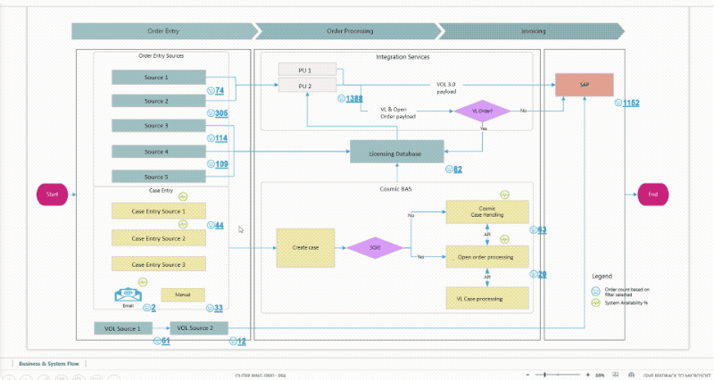 Visio Diagram with Overlay