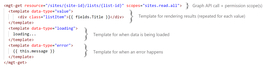 A Lap around Microsoft Graph Toolkit Day 6 - The Power of mgt-get ...