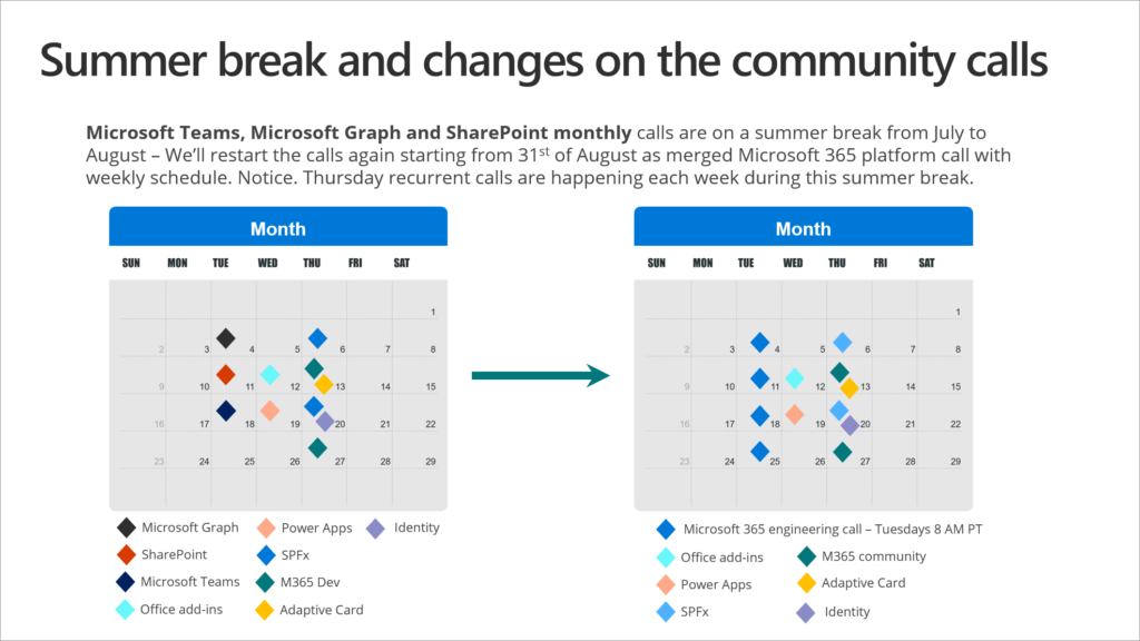 Community Call structure changes