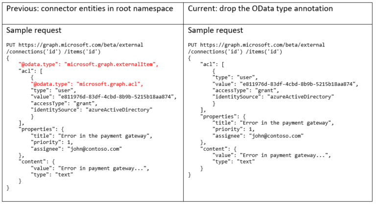 Breaking changes to the Microsoft Graph connectors API (beta ...