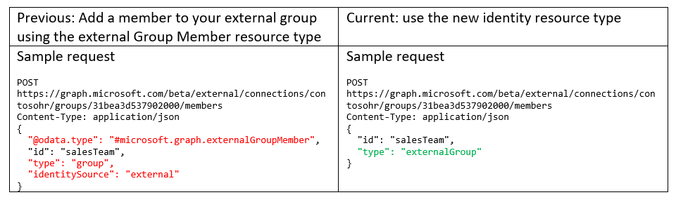 Example of code using the new identity resource type